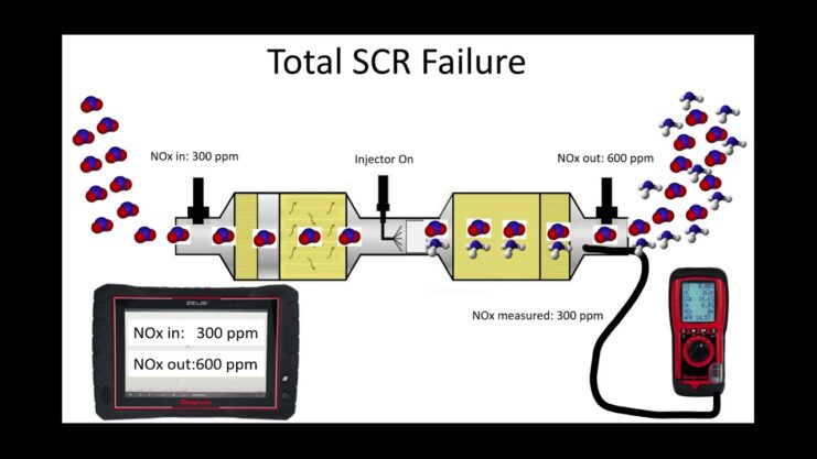 Why SCR Systems Fail